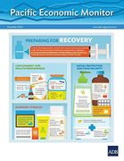 Pacific Economic Monitor - December 2020 (en Inglés)