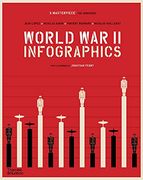 World war ii: Infographics (en Inglés)