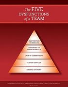 the five dysfunctions of a team (Poster) (en Inglés)