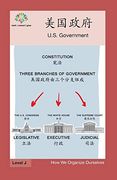 美国政府: Us Government (en Chino)