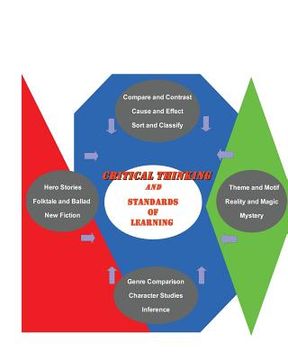 portada critical thinking and Standards of Learning (en Inglés)
