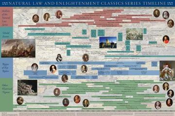 portada Natural law & Enlightenment Classics Series Timeline Poster (en Inglés)