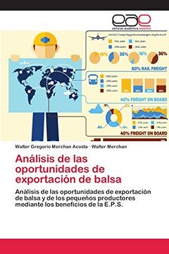portada Análisis de las Oportunidades de Exportación de Balsa