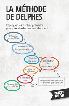 portada La Méthode De Delphes: Impliquer les parties prenantes pour prendre les bonnes décisions (in French)