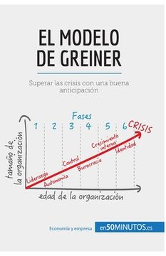 portada El modelo de Greiner: Superar las crisis con una buena anticipación