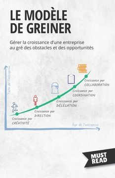 portada Le Modèle De Greiner: Gérer la croissance d'une entreprise au gré des obstacles et des opportunités (en Francés)