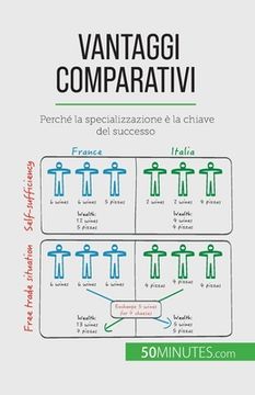 portada Vantaggi comparativi: Perché la specializzazione è la chiave del successo (in Italian)