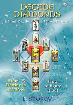 portada decade diamonds & month, day, hour and minute diamonds