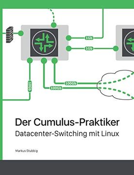 portada Der Cumulus-Praktiker: Datacenter-Switching mit Linux (in German)