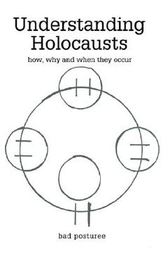 portada understanding holocausts: how, why and when they occur (en Inglés)
