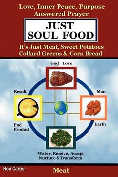 portada just soul food - meat / love, inner peace, purpose, answered prayer. it's just meat, sweet potatoes, collard greens & corn bread