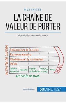 portada La chaîne de valeur de Porter: Identifier la création de valeur (in French)
