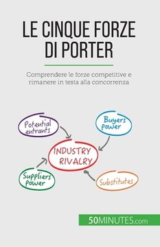 portada Le cinque forze di Porter: Comprendere le forze competitive e rimanere in testa alla concorrenza (en Italiano)