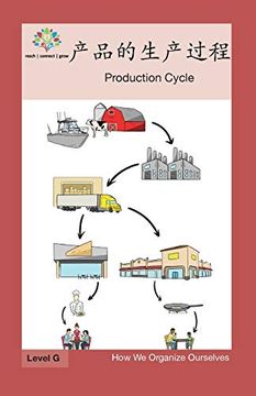 portada 产品的生产过程: Production Cycle (How we Organize Ourselves) (in Chinese)