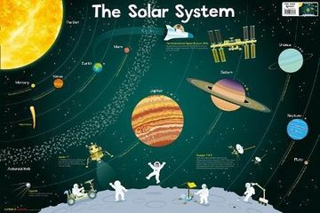 portada Solar System (Collins Children’S Poster) 