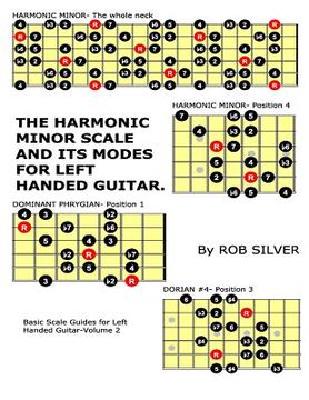 portada The Harmonic Minor Scale and its Modes for Left Handed Guitar