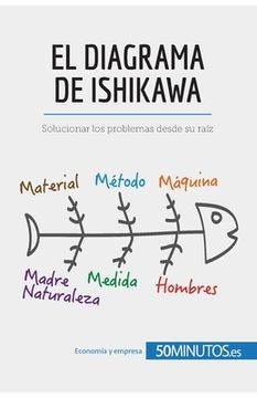 portada El diagrama de Ishikawa: Solucionar los problemas desde su raíz