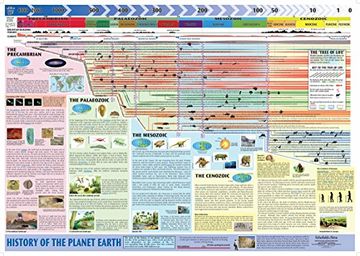 portada History of Planet Earth