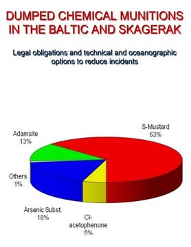 portada DUMPED CHEMICAL MUNITIONS IN THE BALTIC AND SKAGERAG;: Legal obligations and technical options to reduce Incidents