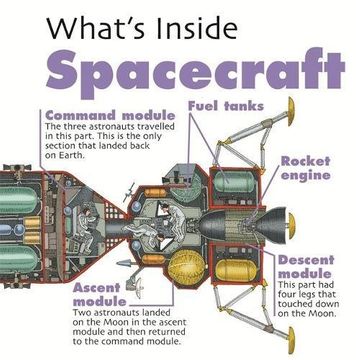 portada Spacecraft (What's Inside?)