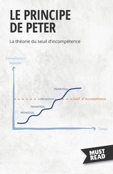 portada Le Principe De Peter: La théorie du seuil d'incompétence (in French)