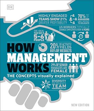 portada How Management Works: The Concepts Visually Explained (How Things Work) (in English)