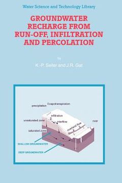 portada groundwater recharge from run-off, infiltration and percolation (en Inglés)
