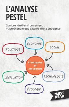 portada L'Analyse Pestel: Comprendre l'environnement macroéconomique externe d'une entreprise (en Francés)