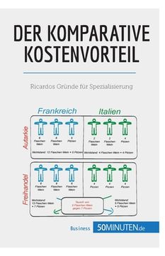 portada Der komparative Kostenvorteil: Ricardos Gründe für Spezialisierung (in German)