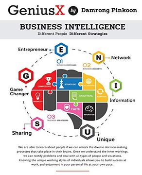 portada Geniusx: Business Intelligence 