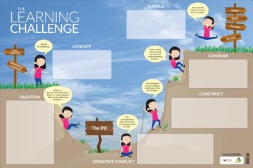 portada Learning Challenge Dryerase Poster (en Inglés)