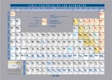 portada tabla periódica de los elementos químicos