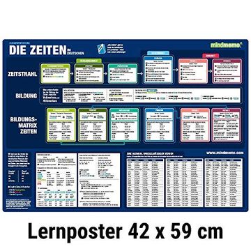 portada Mindmemo Lernposter - die Deutschen Zeiten - Grammatik Lernhilfe - Dina2 Premiumedition (en Alemán)