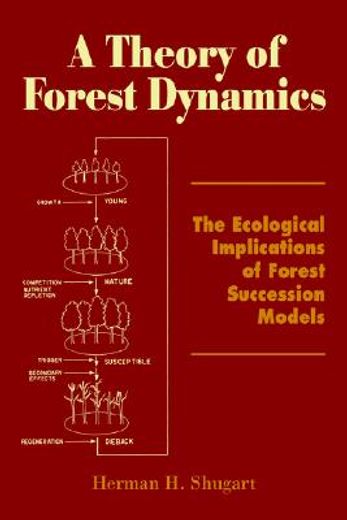 a theory of forest dynamics,the ecological implications of forest succession models (en Inglés)