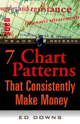 7 chart patterns that consistently make money
