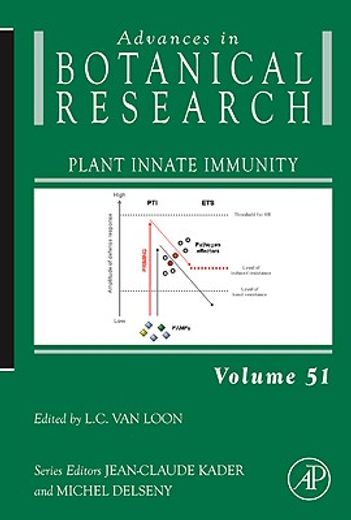 plant innate immunity