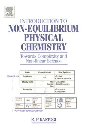 introduction to non-equilibrium physical chemistry,towards complexity and non-linear science