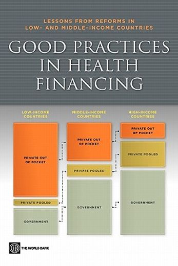 good practices in health financing,lessons from reforms in low-and middle-income countries