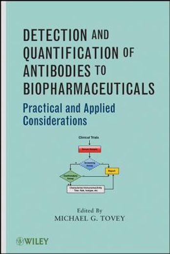 detection and quantification of antibodies to biopharmaceuticals (en Inglés)