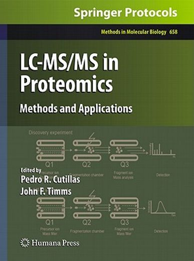 lc-ms/ms in proteomics,methods and applications