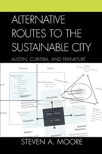 alternative routes to sustainable city,austin, curitiba, and frankfurt