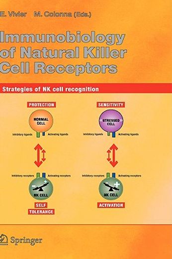 immunobiology of natural killer cell receptors