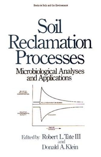 soil reclamation processes,microbiological analyses and applications