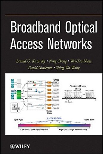 broadband optical access networks (en Inglés)